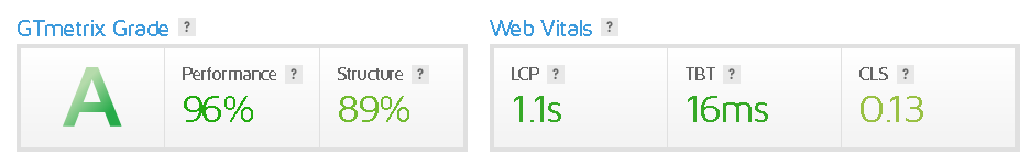 GTmetrix Performance Report