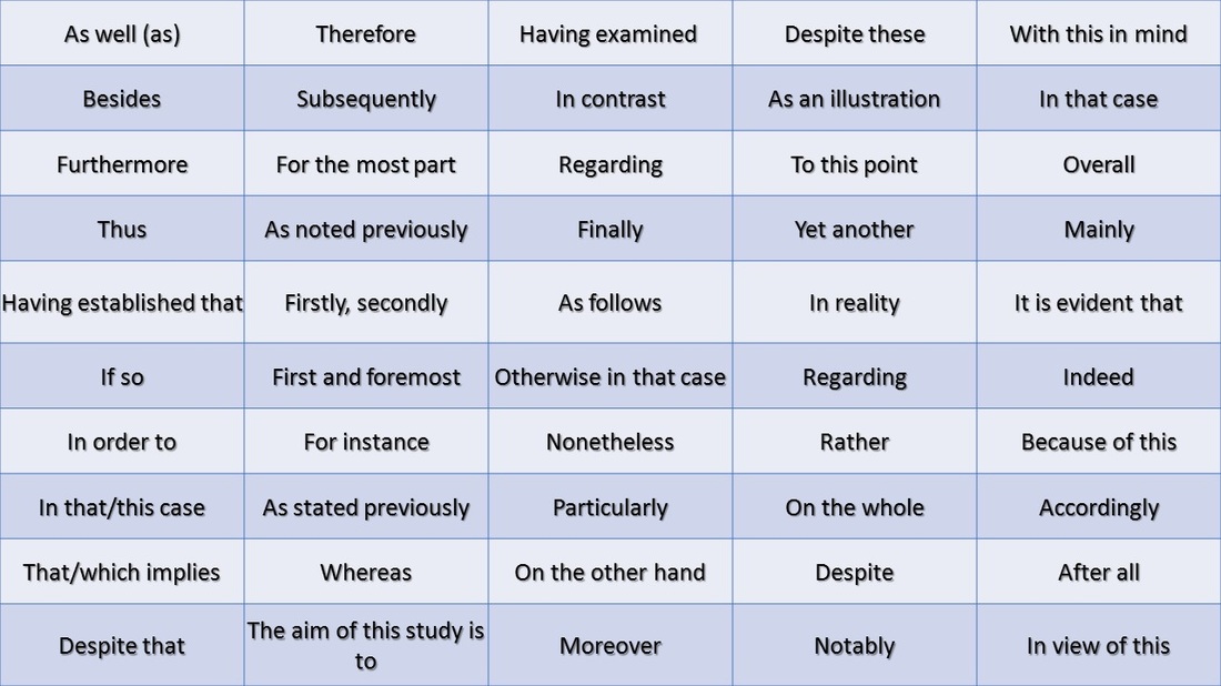 List of Signposting words and Phrases for IELTS Preparation